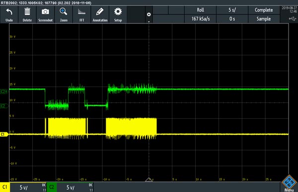 Fast Save to HxC Read and Ready signals