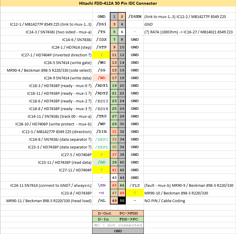 Hitachi_FDD-412A-IDC_50p.png