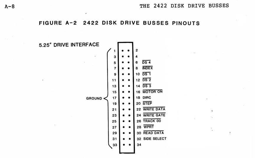 Controller 5.25&quot; Drive Connector