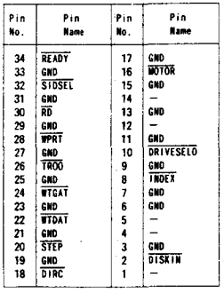 MX100 CPU Floppy pinout.PNG