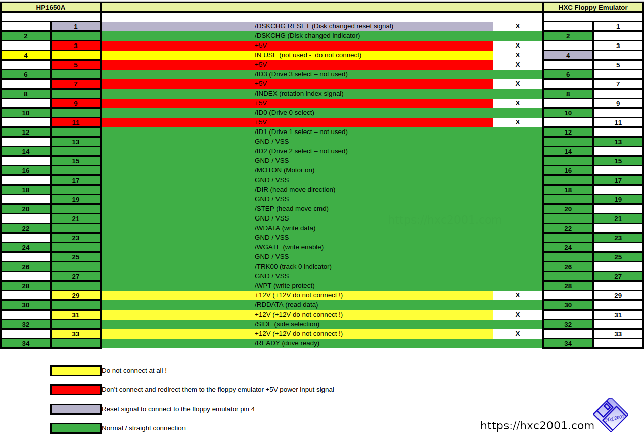hp1650a_hxc_connection.png
