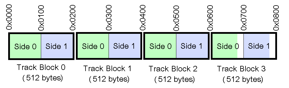 HFE-file-format-track-data.png